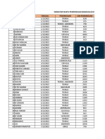 Indikator Pemeriksaan Radiologi Bulan Des 2022