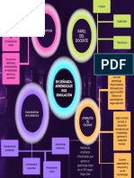 En Señanza-Aprendizaje Por Simulación