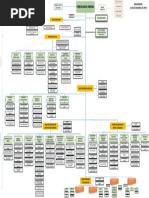 Organigrama PNP