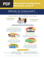 Infographics 3 Interest Rate