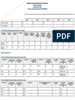 Nirf 2022 Data