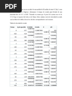 Operaciones Unitarias 3 - Ejercicio de Secado