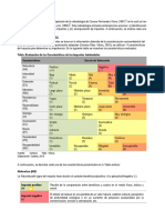 Metodología Conesa Fernandez