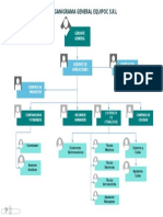 Organigrama Equiporc