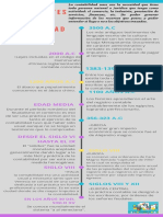 Antecedentes de La Contabilidad