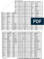 Grade de Agroquimicos Citros