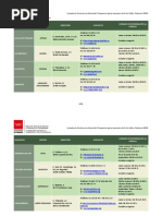 Directorio de Centros de Atencion Temprana. Febrero 2023