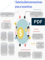 Mapa Mental Salarios, Remunereaciones Planes e Incentivos