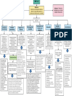 NIF A2 Mapa