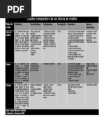 Cuadro Comparativo de Los Títulos de Crédito