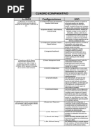 Cuadro Comparativo Sobre Configuraciones de La Bios