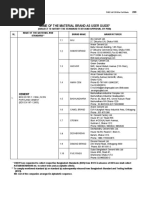 List of Cement & Rebar (PWD)