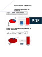 Reporte Semestral 30-06-2020