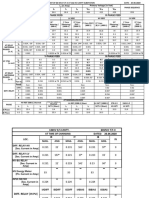 Stability Test TF Cantt