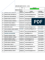 Lista de Clases Ii-2022. Derecho Procesal Civil I.