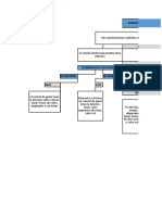 Mapa Financiero