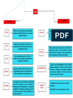 Análisis de La Planificación y Organización