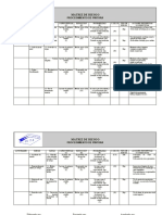 Matriz de Riesgo Pintura