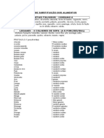 Lista de Substituicao Dos Alimentos