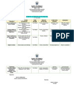 School Action Plan in Science 2022-2023