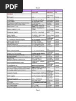 Hospitals in Tamilnadu-2011