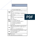 111學年度國立臺灣大學跨校雙主修申請資訊 2