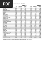 Source: MWCOG Round 6.3 Forecasts, Prepared by The Research & Technology Center, M-NCPPC