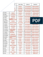 Solutions Tabelle - Re