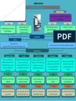 Mapa Conceptual Mypymes