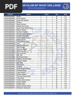 Member List of 2023