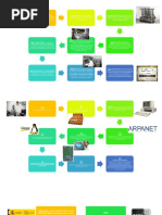 Linea de Tiempo