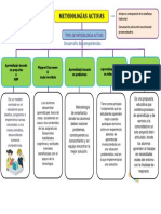 MAD Act 3 Mapa Conceptual