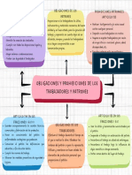 Mapa Conceptual de Las Obligaciones y Prohibiciones de Los Trabajadores y Patrones