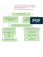 Trabajo A Realizar Sobre El Sistema Planetario Solar PDF