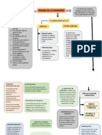 Mapas Conceptual