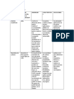 Guía de Aprendizaje #2