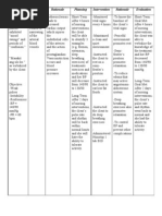 Ineffective Tissue Perfusion