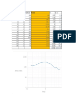 Excel Calculo Malla Tierra 3 PDF Free