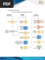 Diagramar El Proceso Del Yogurt Casero