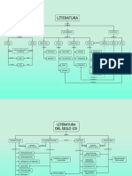 Mapa Conceptual de La Literatura 2