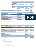 AIP Activity 2019 - Internal Special Projects