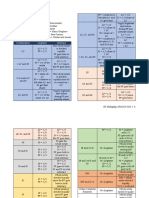 LegETime Combinations Reviewer 2.0