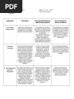 CPE203 - Task Performance - Alabat PDF