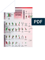 cANDLESTICK CHEAT SHEET