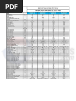 Especificacion Daikin Serie CL 11 SEER R410A Solo Frio CP