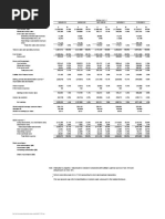 2023.08.31 KMX Historical Financial STMT Info For Analysts