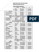 Daftar Ambulance Ring 2 Kunjungan Ri 1