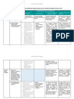 MATRIZ 1 Evaluación de Las Actividades Implementadas Por El Comité de Gestión Condiciones Operativas de La IE