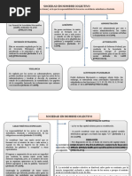 Esquema Sociedes en Nombre Colectivo