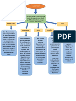 Mapa Conceptual Semana6 Informatica